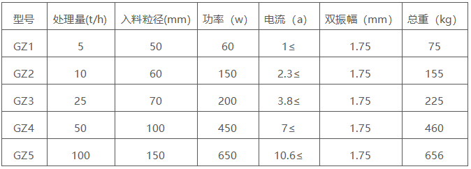 电磁给料机参数